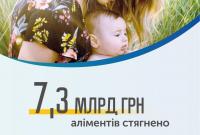 Глава Кабмина назвал сумму, которую взыскали с неплательщиков алиментов Глава Кабмина назвал сумму, которую взыскали с неплательщиков алиментов