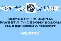 Футбол: УПЛ объявила символическую сборную сезона